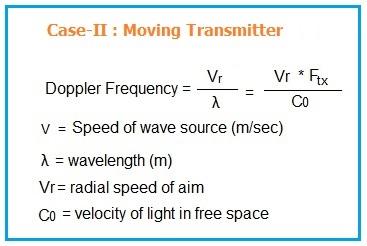 doppler frequency for moving transmitter case