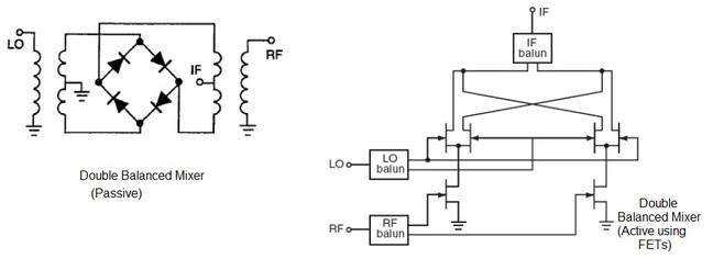 double balanced mixer