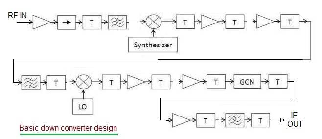RF down converter block diagram