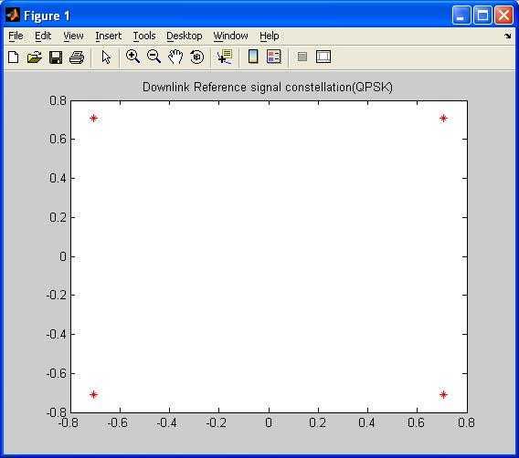 downlink reference signal constellation