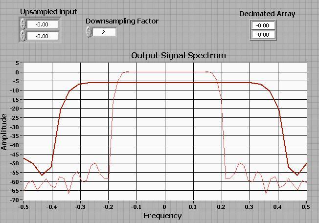 downsample labview vi front panel