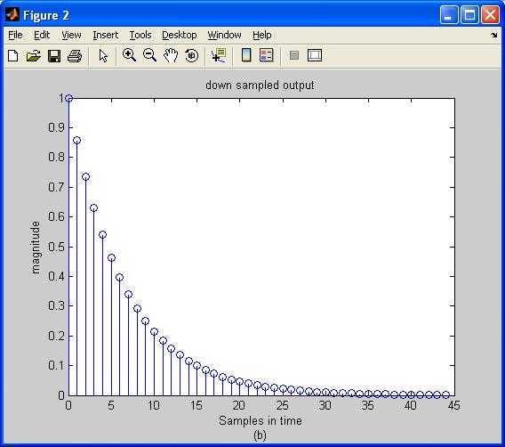 downsampled output image