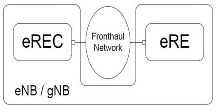 eCPRI fronthaul connection