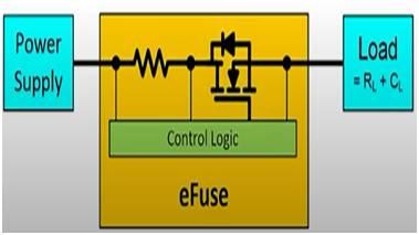 eFuse in circuit