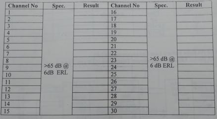 echo canceller ERLE measurement1 table6