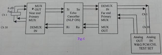 fig6-echo canceller ERLE measurement1