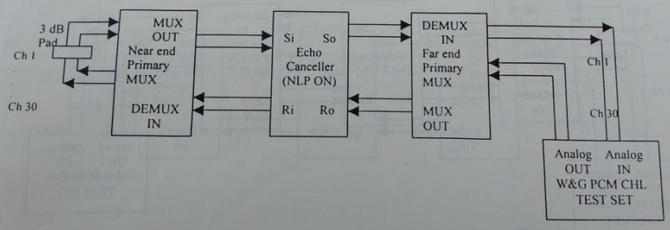 fig7-echo canceller ERLE measurement2