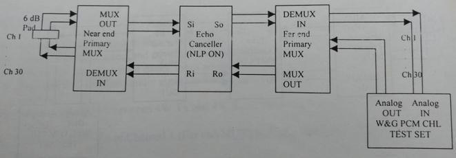 echo canceller ERLE measurement3