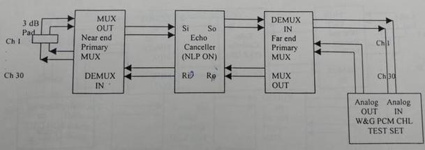 echo canceller ERLE measurement4