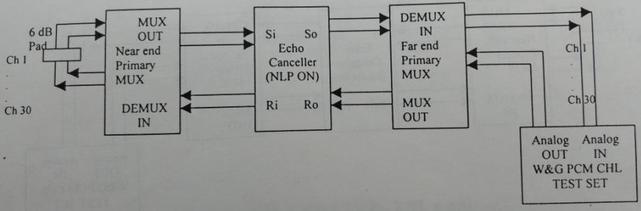 echo canceller continuity check tone