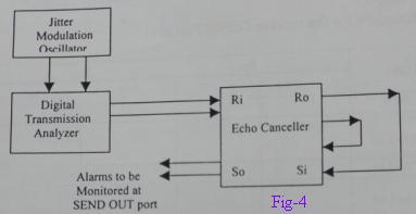 fig4-echo canceller jitter test1