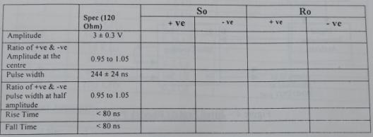echo canceller pulse mask measurement table