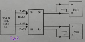 fig2-echo canceller pulse mask measurement
