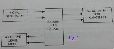 fig1-echo canceller return loss measurement