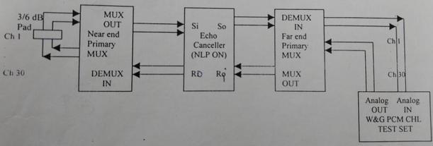 fig11-echo canceller tone disabler data transmission