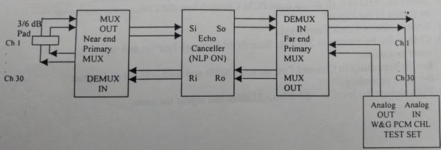 fig12-echo canceller tone disabler in-band signaling