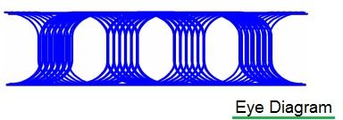 eye diagram
