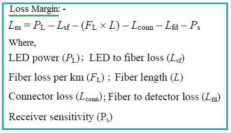 fiber loss margin formula