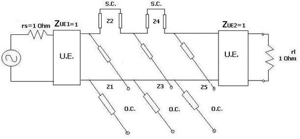 Unit element insertion at input and output
