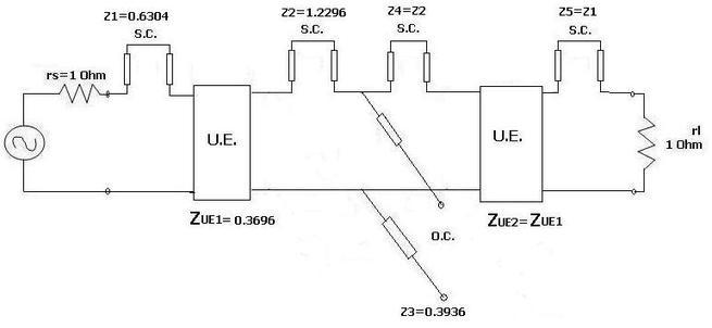 SC to OC elements as per Kudora's identity