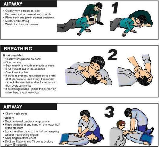 first aid procedure