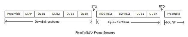 fixed wimax frame structure
