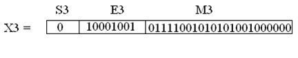floating point fig12