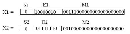 floating point fig13