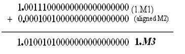 floating point fig15