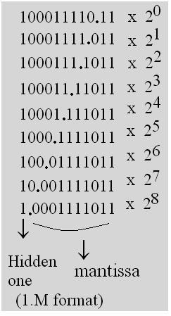 floating point fig6