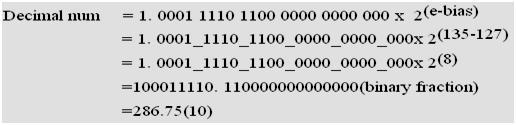 floating point fig8