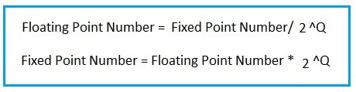IEEE 754 Floating Point Arithmetic: Algorithms and Examples | RF ...