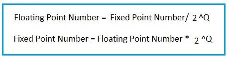 floating point vs fixed point converter equation