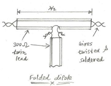 folded dipole antenna