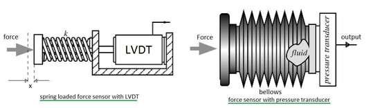 force sensor