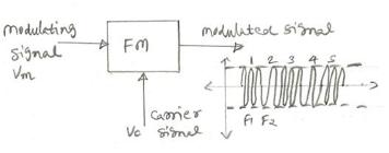 Python Data Modulation PSK Modulation Implementation with Python | RF Wireless World