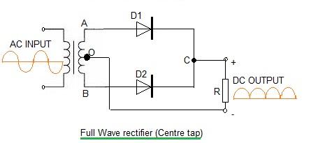 Full wave rectifier