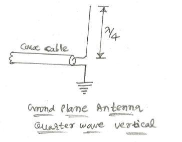 ground plane antenna