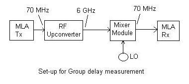 group delay measurement