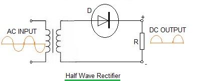 Half wave rectifier