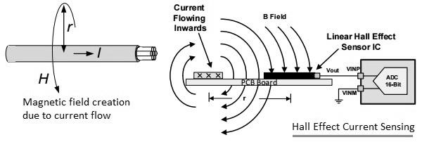 hall effect current sensing