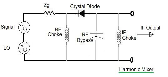 harmonic mixer