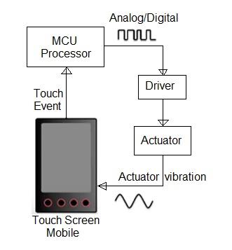 how haptic technology works