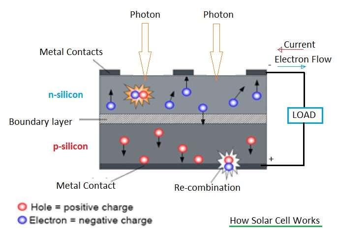 solar cell working, how solar cell works