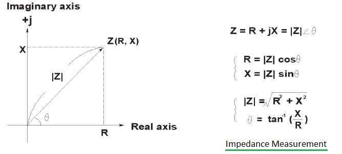 impedance measurement