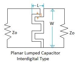interdigital capacitor