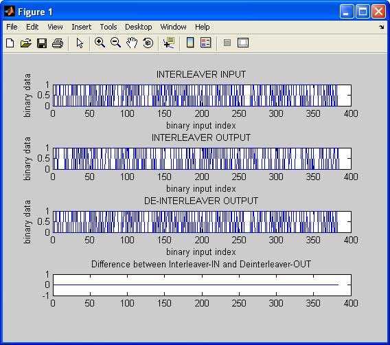 interleaver deinterleaver matlab output