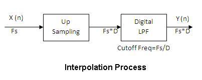 interpolation