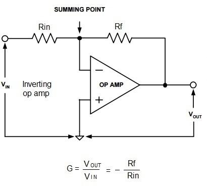 inverting amplifier