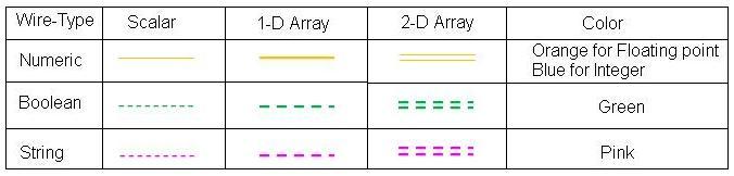 labview programming tutorial data type